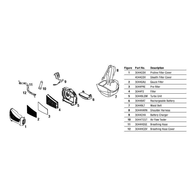 SWP Proline PAPR Blower Unit Spares