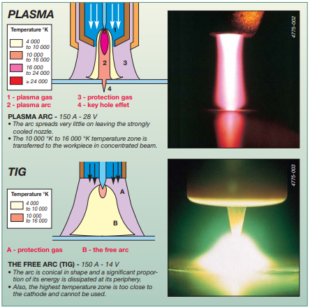 Plasma Vs Tig Welding