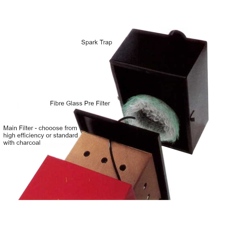 Electac Main Filter Cartridge (MT800NI/900)